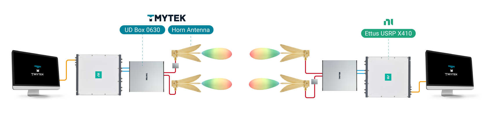 E-Plane Performance