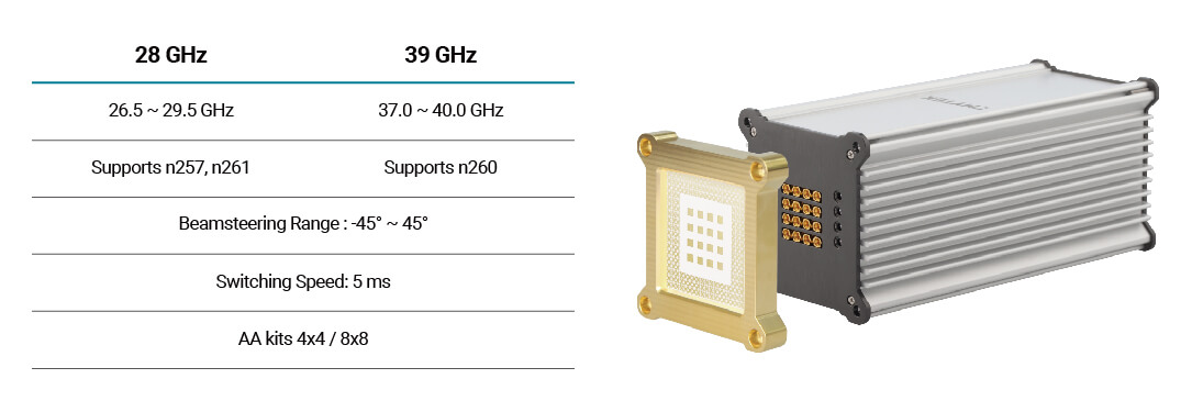Figure 2. BBox One product brief