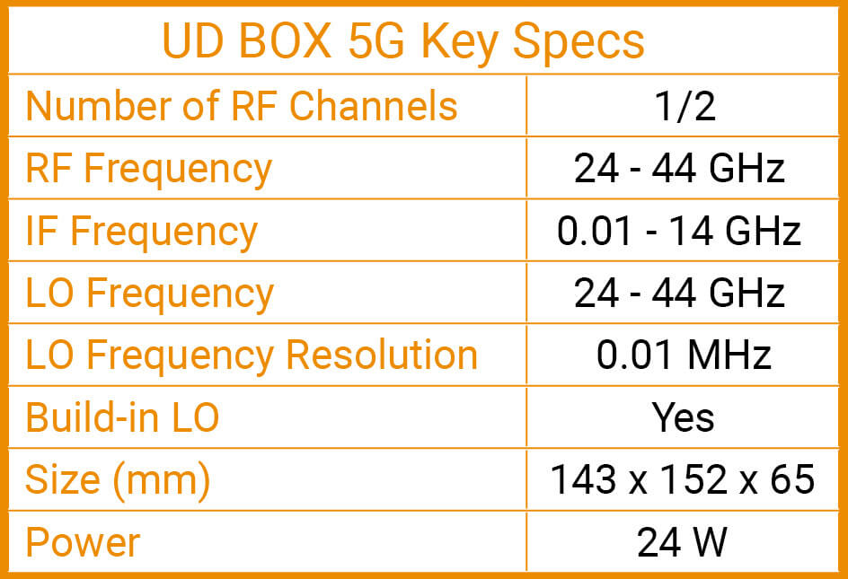 TMYTEK Up/Down Converter - UD Box 5G
