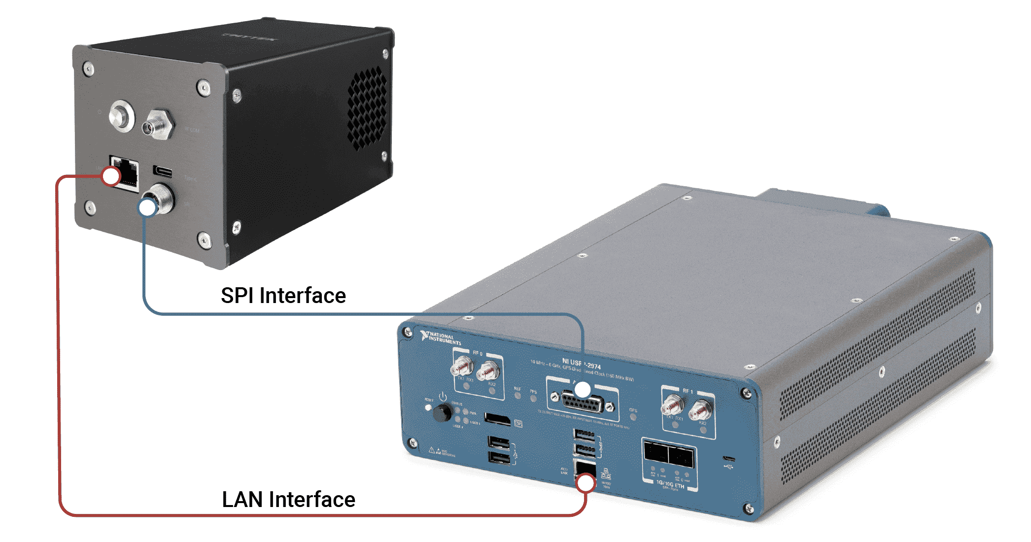 Figure 3. Control Interfaces Between BBox and SDR