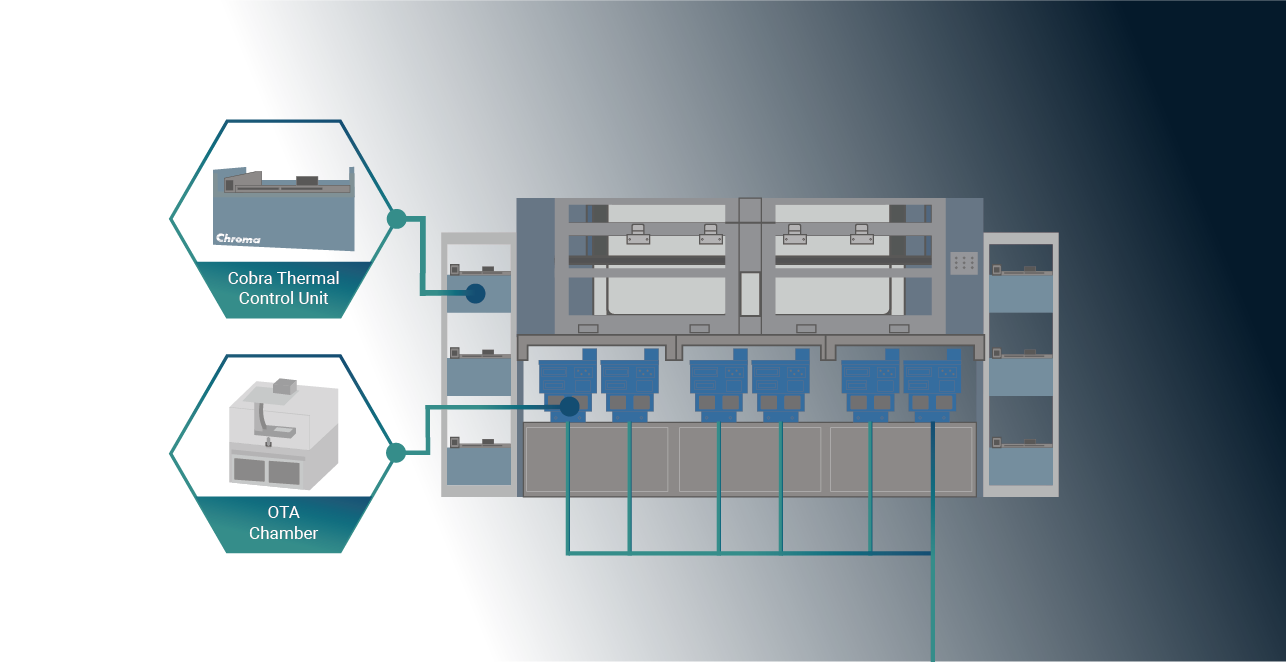 Millimeter Wave Semicon Final Test Turnkey Solution