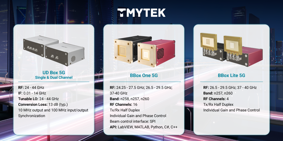 Rapid Mmwave Prototyping Solution Unlock Sdr Mmwave Capabilities