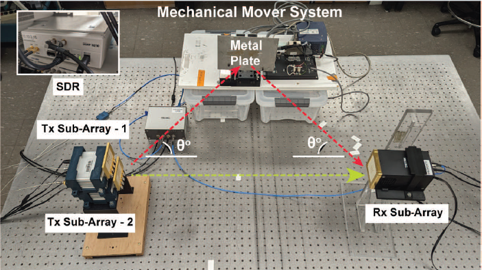 Mechanical Mover System