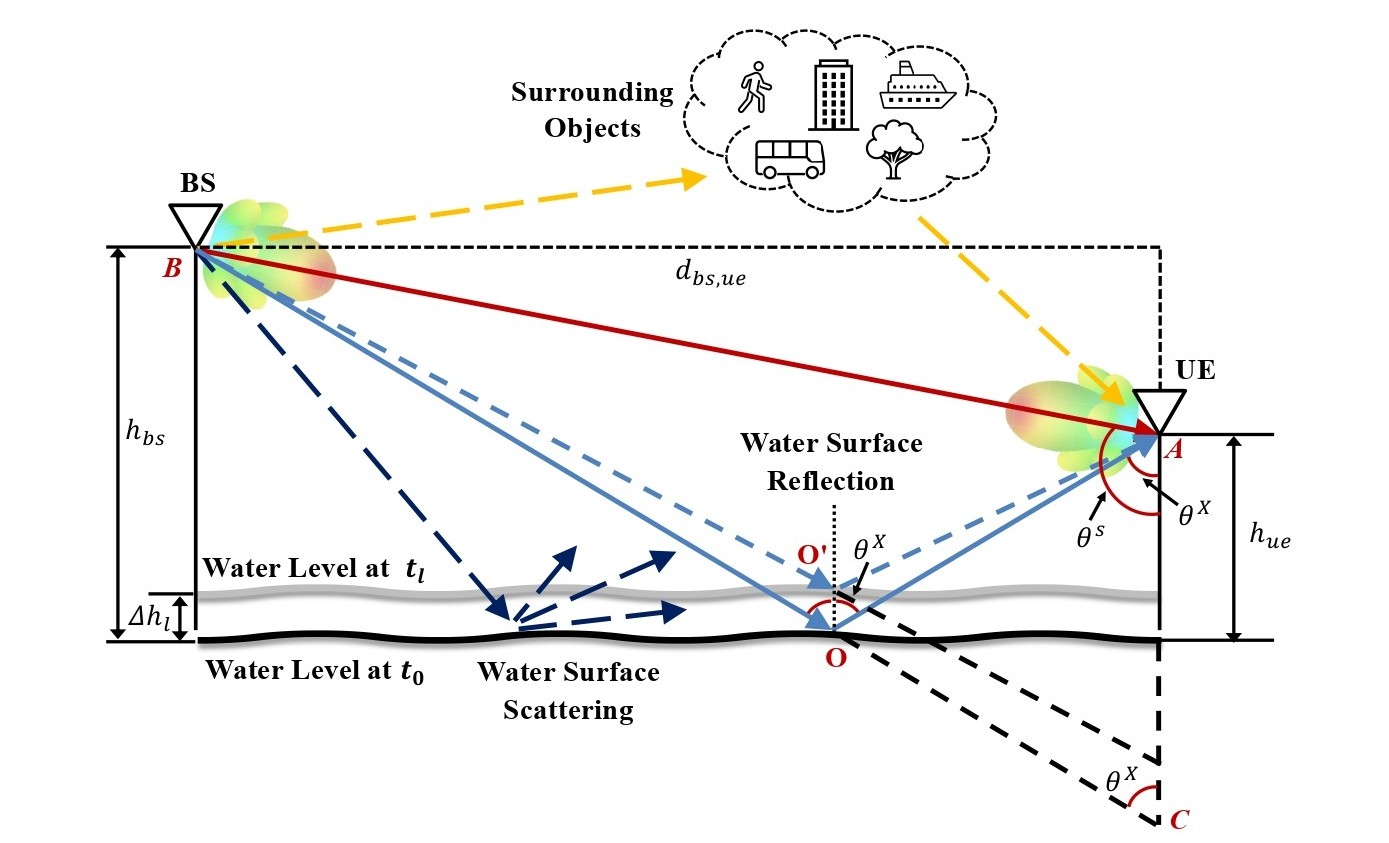 PMNs-WaterSense － High-Precision mmWave Water Level Sensing Using the TMYTEK BBox 5G Beamformer