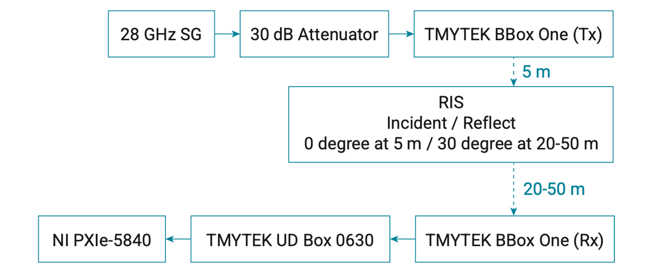 System Architecture Table
