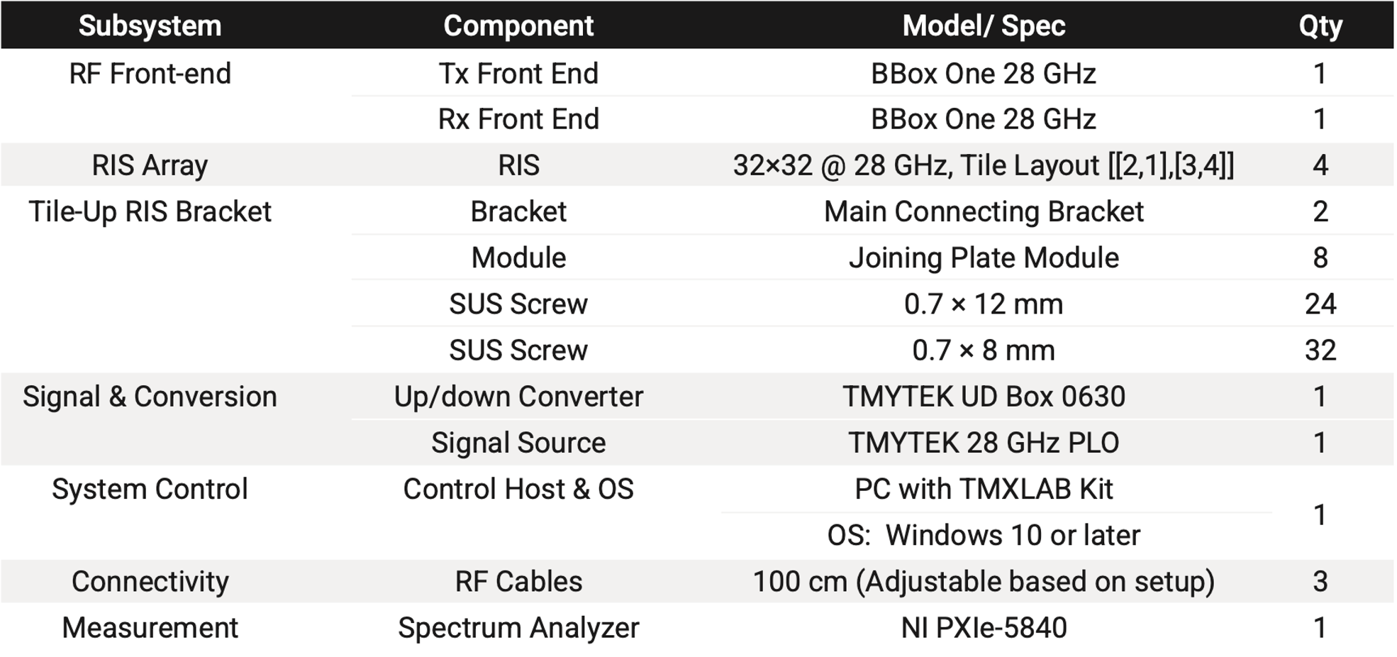Subsystem Table