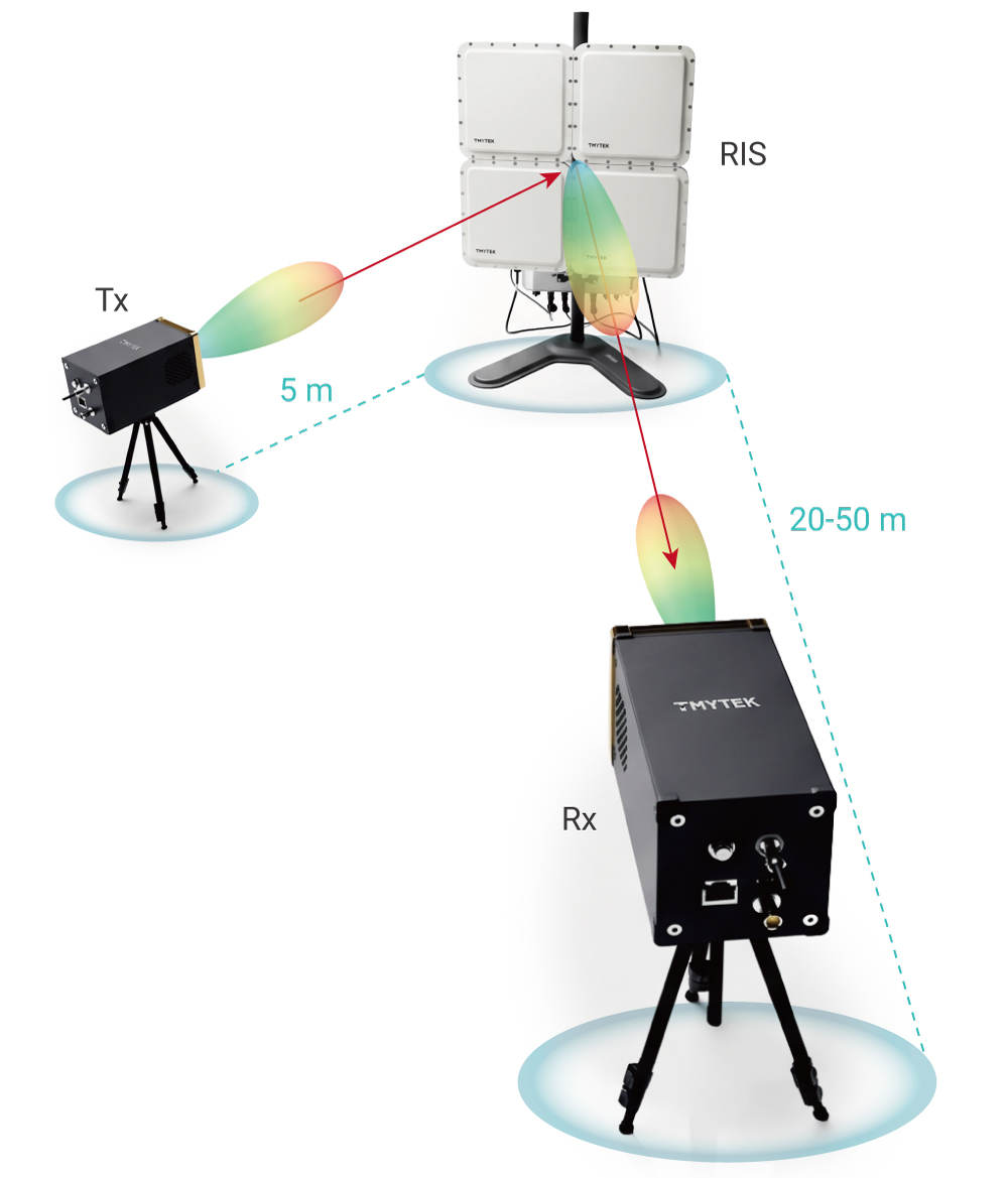 Experiment setup