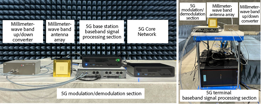 Figure 2: The developed millimeter-wave local 5G software radio system (Left: base station (gNB) and core network (5GC), Right: terminal (UE)) Source: Harada Laboratory – https://www.dco.cce.i.kyoto-u.ac.jp/en/PL/PL_2024_08.html