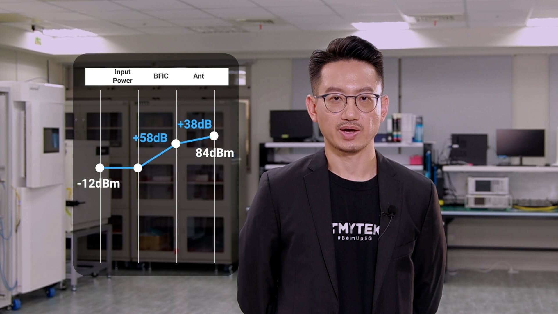 高功率電子掃描陣列天線（ESA），提供此技術在量產後預期能夠快速降低天線成本，並且大幅提升效率節省能源及降低發熱問題