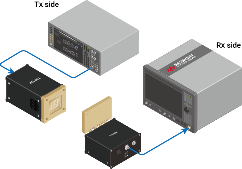 Figure 6: Transmitter and receiver setup for control group