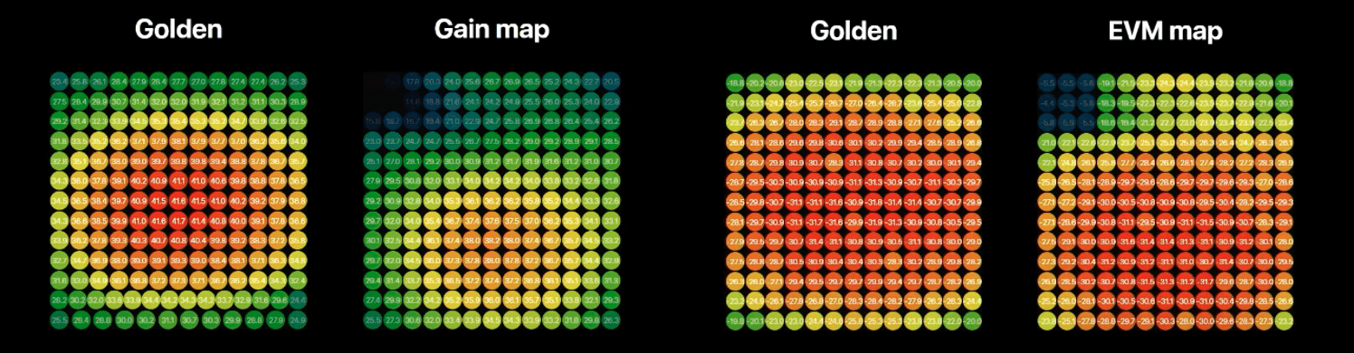 TMYTEK - Figure 9 Parameter maps generated by the software engine.