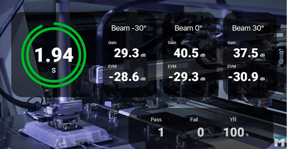 TMYTEK - Figure 10 Demonstration measurements of the XBeam 3D integrated with auto tester.