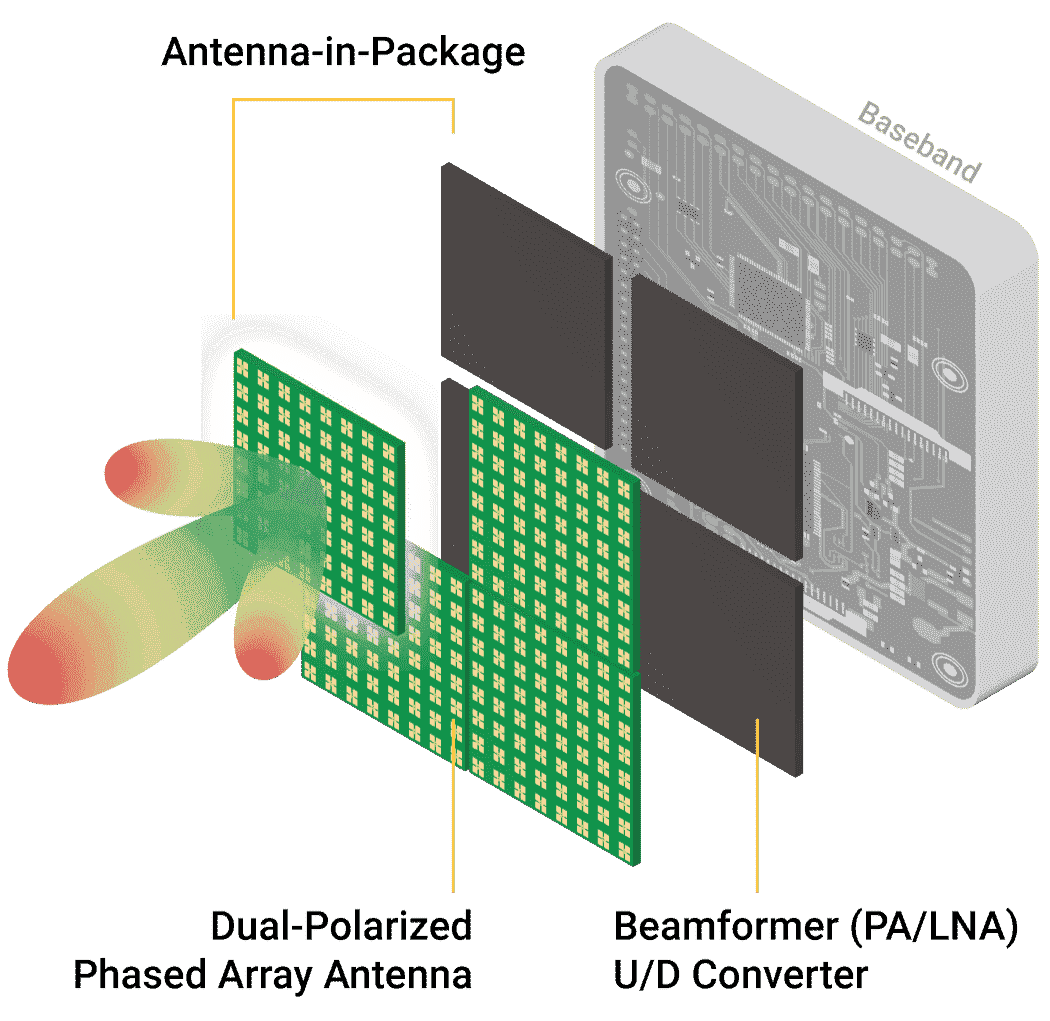 TMYTEK - Figure 1 AIP system construction. Source: pSemi