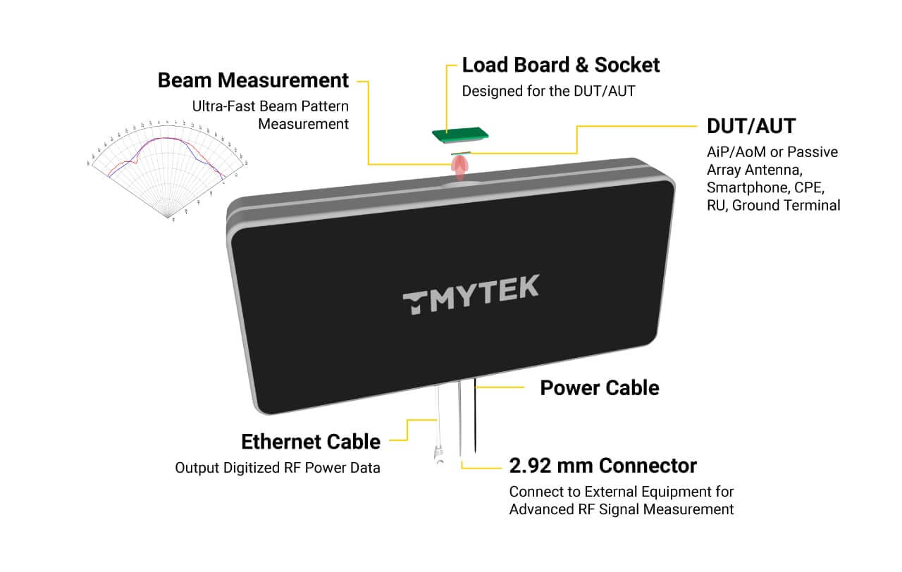 TMYTEK - Figure 5 XBeam 2D test system.