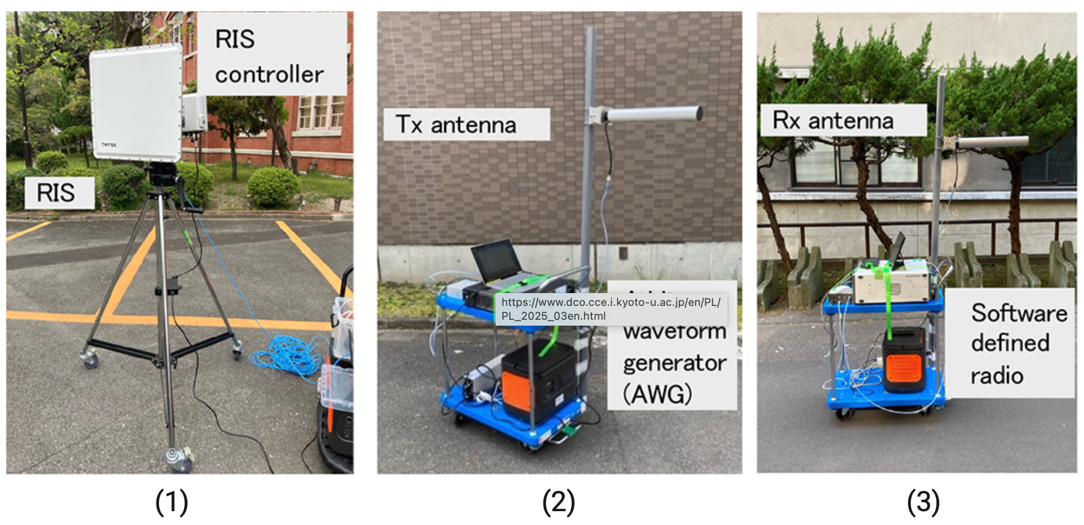 V2X testbed setup with (1) TMYTEK Dynamic RIS, (2) transmitter, and (3) receivers
