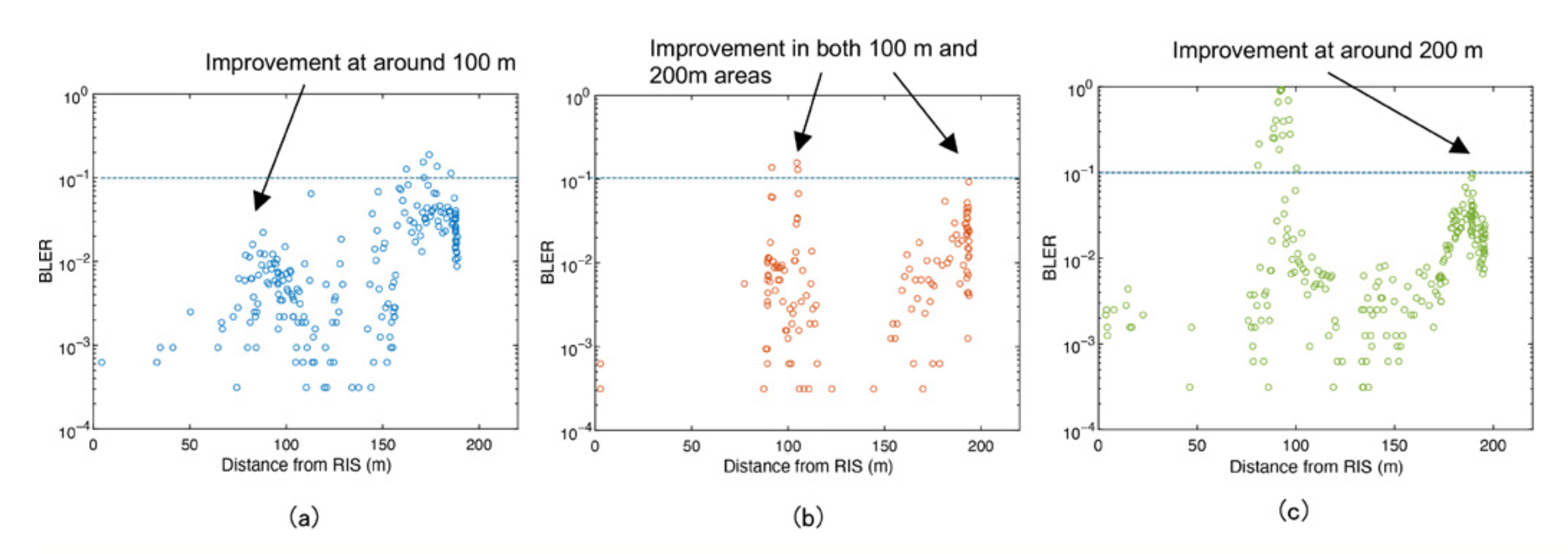 TMYTEK - RIS - Reflection Angle Effect - 2